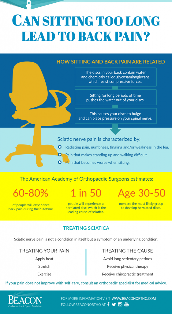 Sitting and Back Pain Infographic