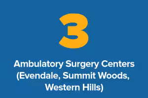Bullet3 Text Graphic: 3 Ambulatory surgery centers (Evendale, Summit Woods, Western Hills)