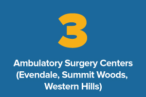 Text Graphic: 3 Ambulatory surgery centers (Evendale, Summit Woods, Western Hills)