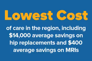 Bullet5 Text Graphic: Lowest Cost of care in the region, including $14,000 average savings on hip replacements and $400 average savings on MRI