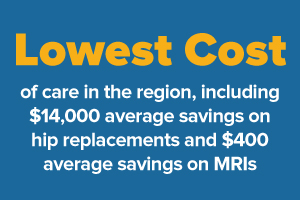 Text Graphic: Lowest Cost of care in the region, including $14,000 average savings on hip replacements and $400 average savings on MRI