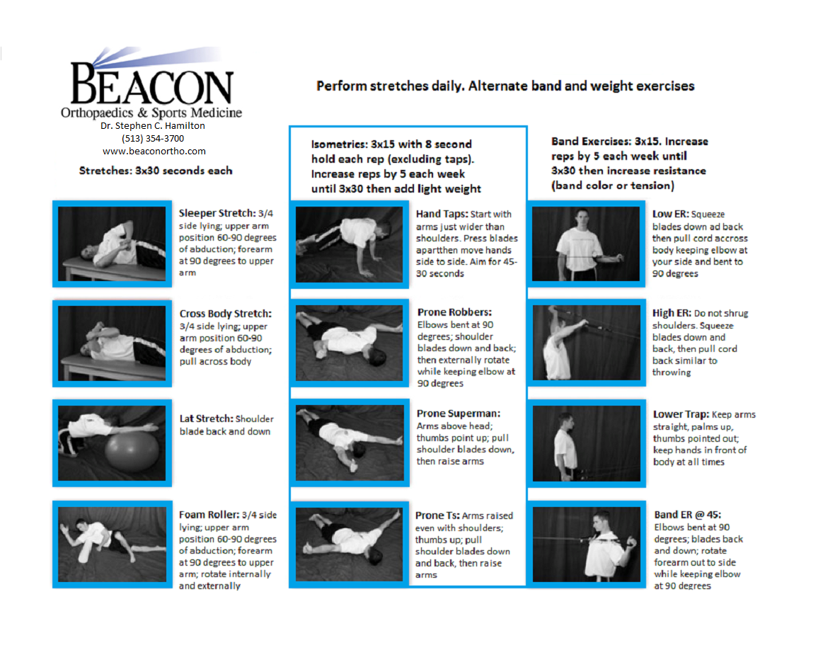 Shoulder and Upper Back Pain — Radius Physical + Sports Rehab